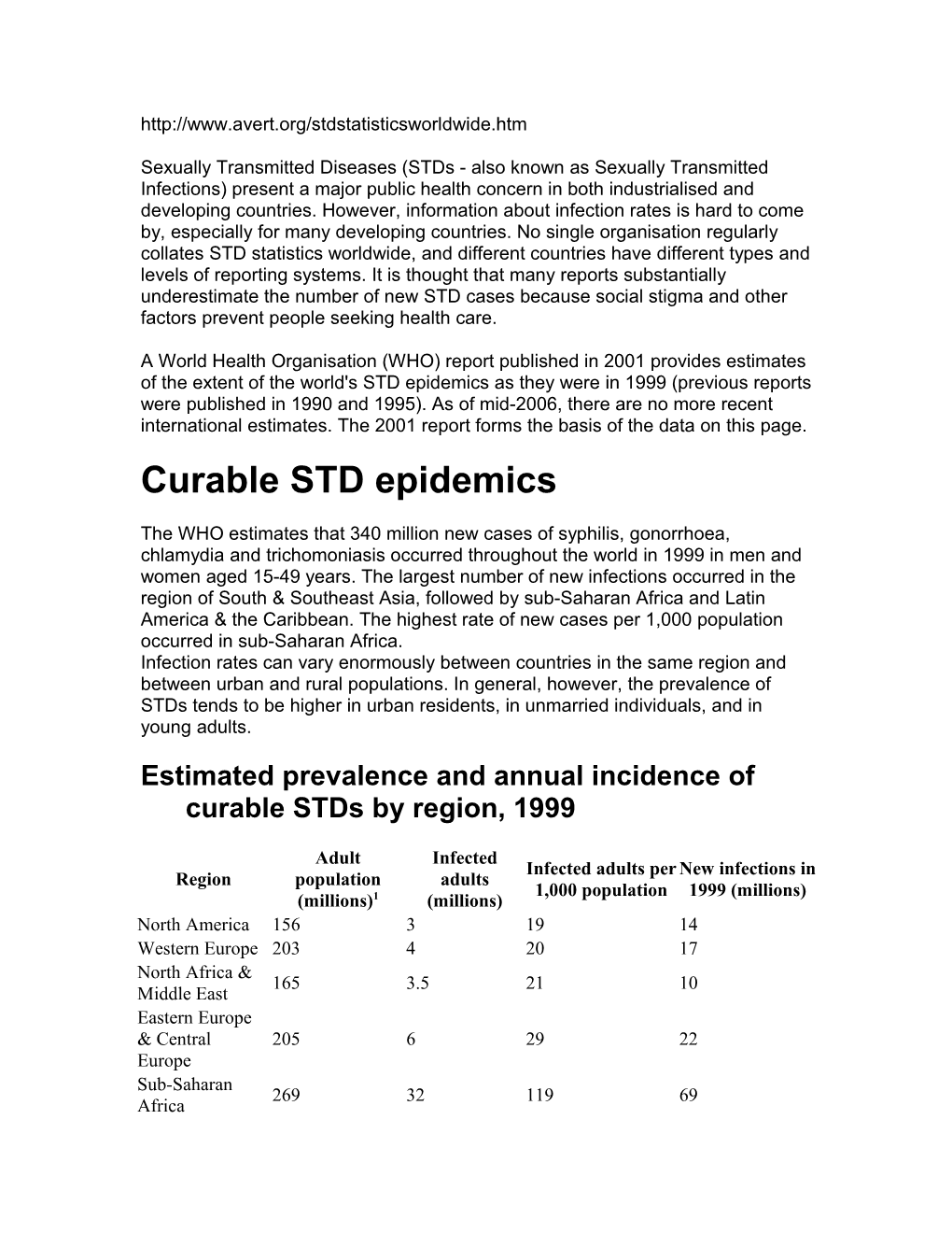 Curable STD Epidemics