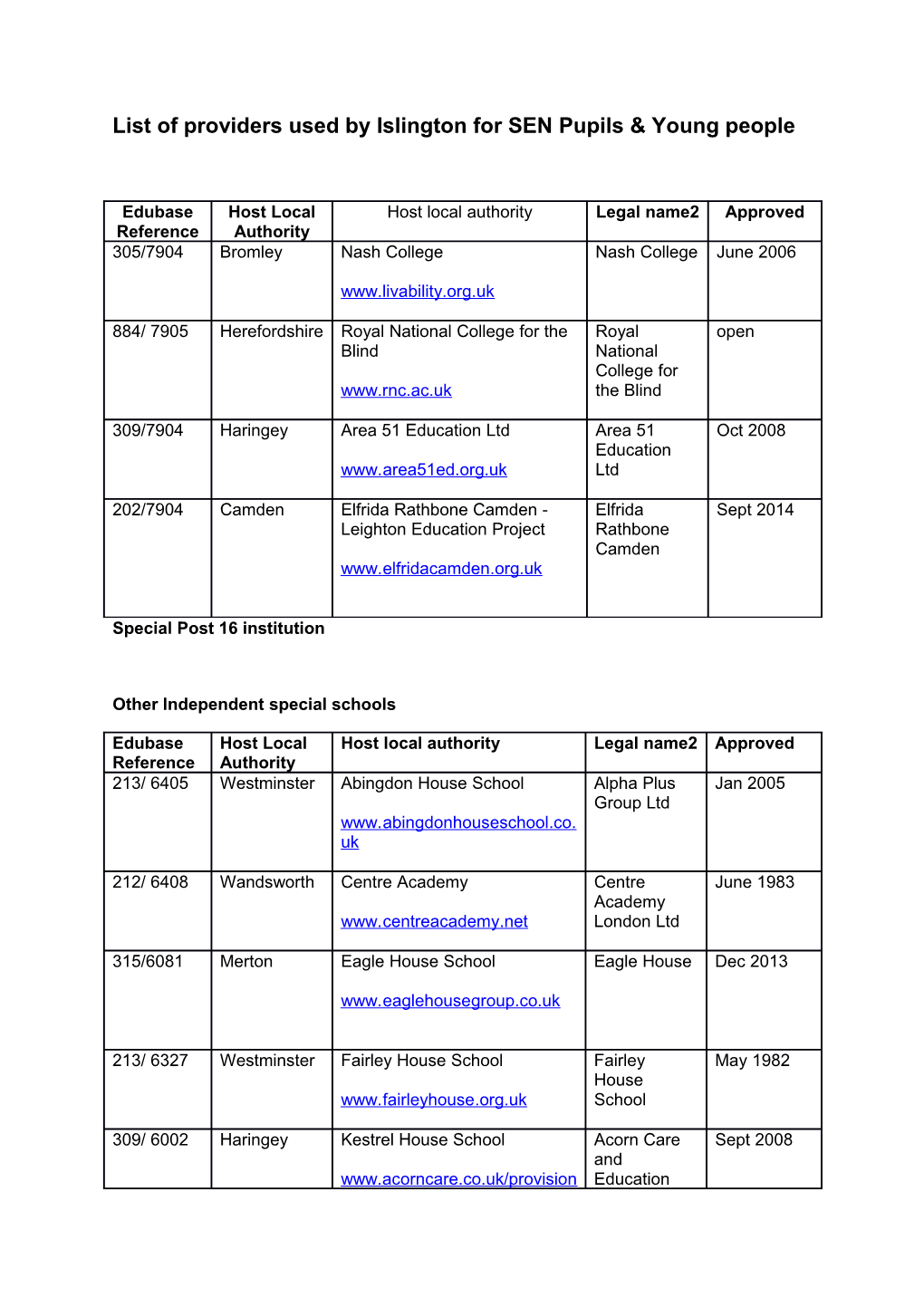 School Placement List May 2015