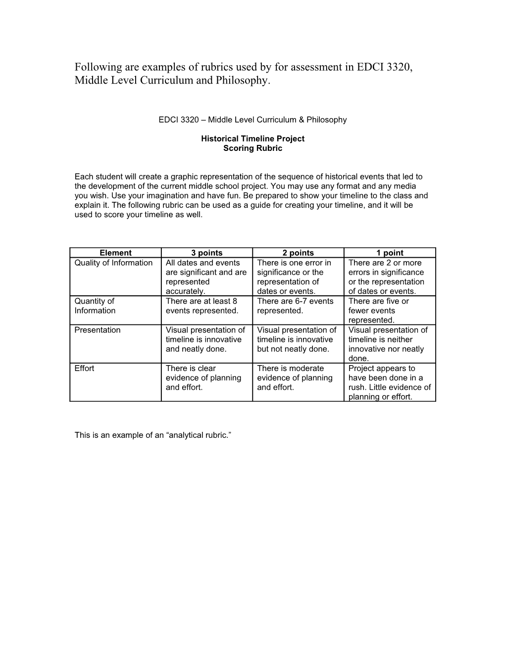 EDCI 3320 Middle Level Curriculum & Philosophy