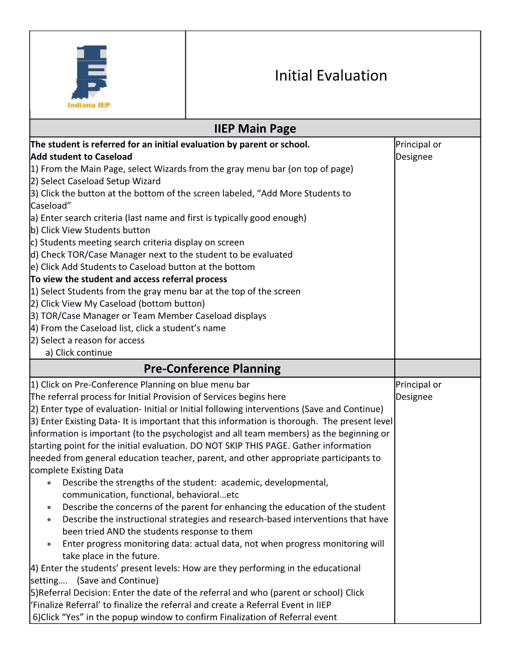 Describe the Strengths of the Student: Academic, Developmental, Communication, Functional