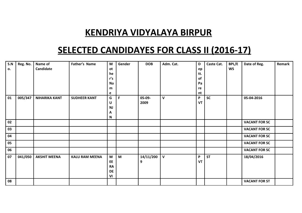 Selected Candidayes for Class Ii (2016-17)