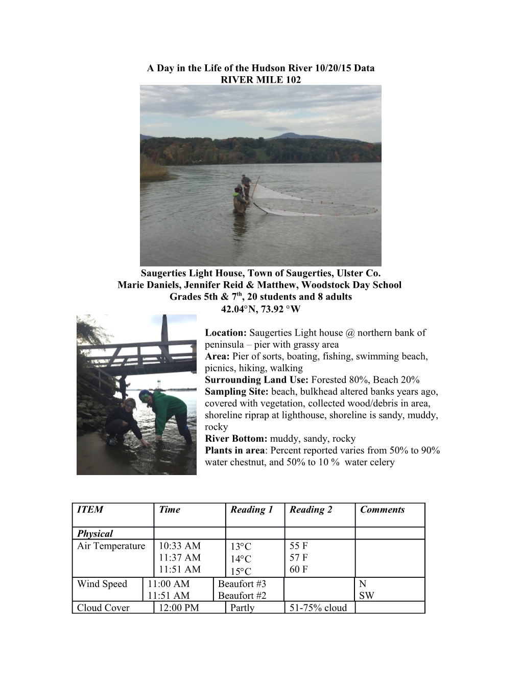 A Day in the Life of the Hudson River 10/20/15Data