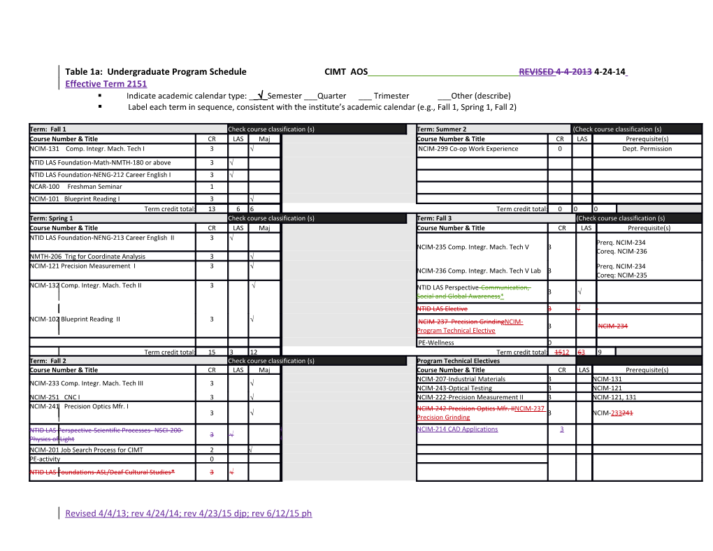Table 1A: Undergraduate Program Schedulecimt AOS REVISED 4-4-2013 4-24-14 Effective Term 2151