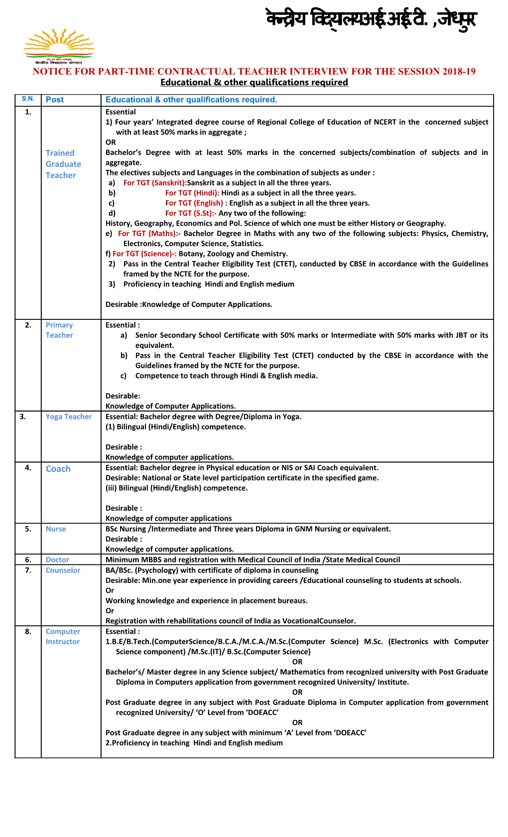 Notice for Part-Time Contractual Teacher Interview for the Session 2018-19