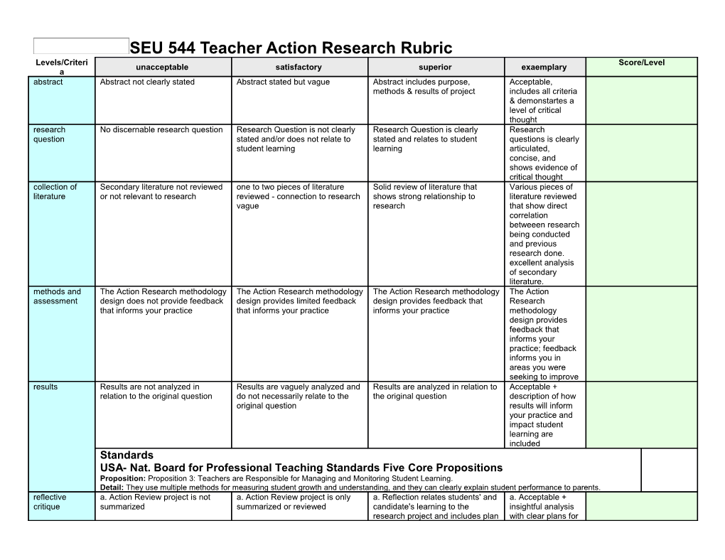 SEU 544 Teacher Action Research Rubric