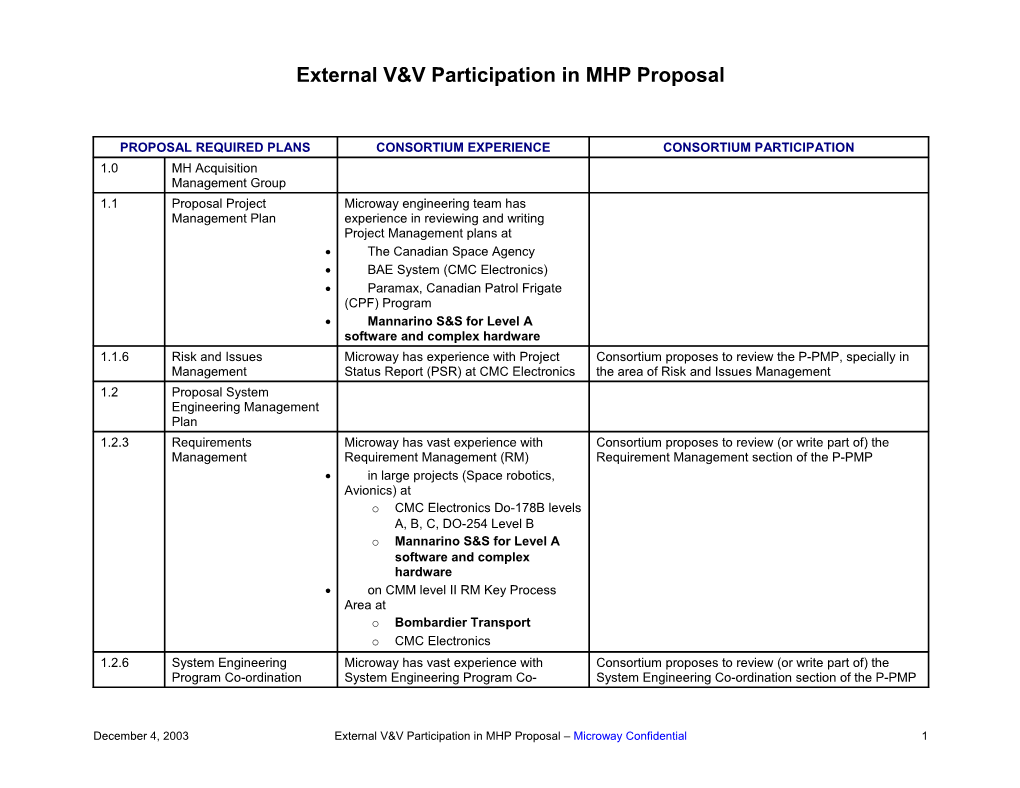 External V&V Participation in MHP Proposal