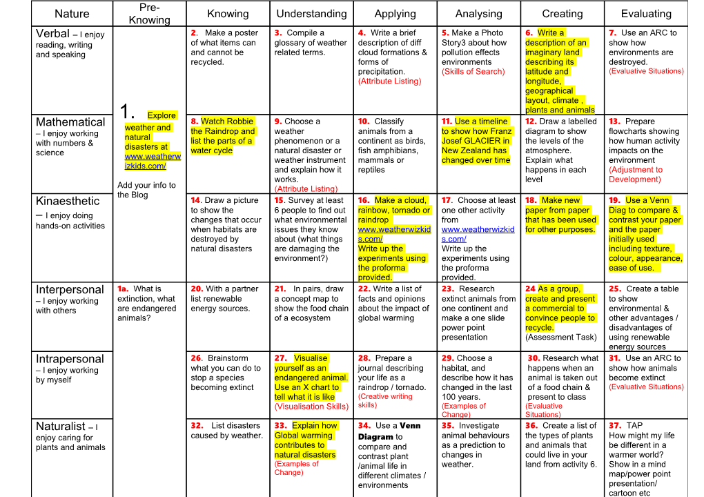 Explore Weather and Natural Disasters At