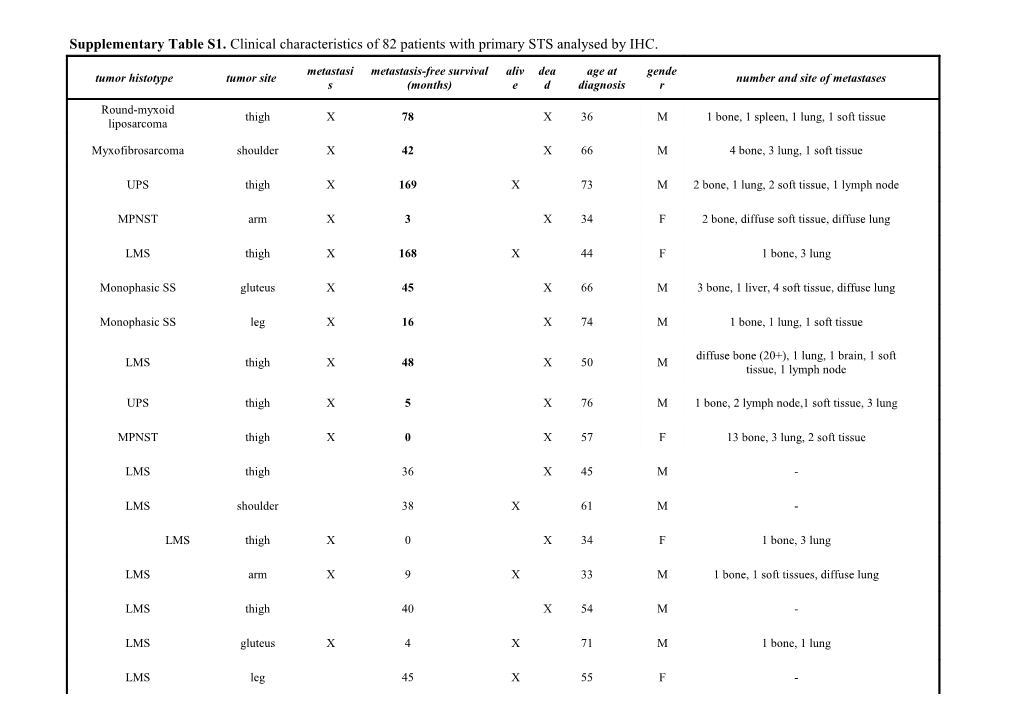 Supplementary Table S1. Clinical Characteristics of 82 Patients with Primary STS Analysed