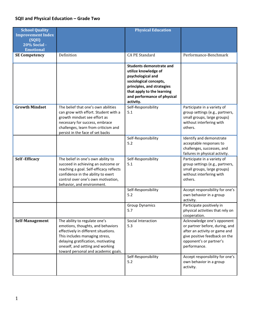 SQII and Physical Education Grade Two