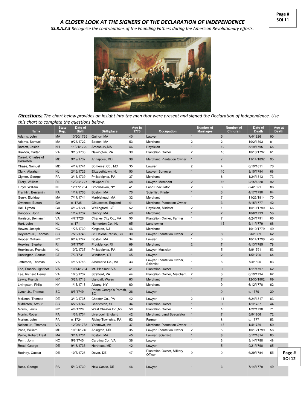 A Closer Look at the Signers of the Declaration of Independence