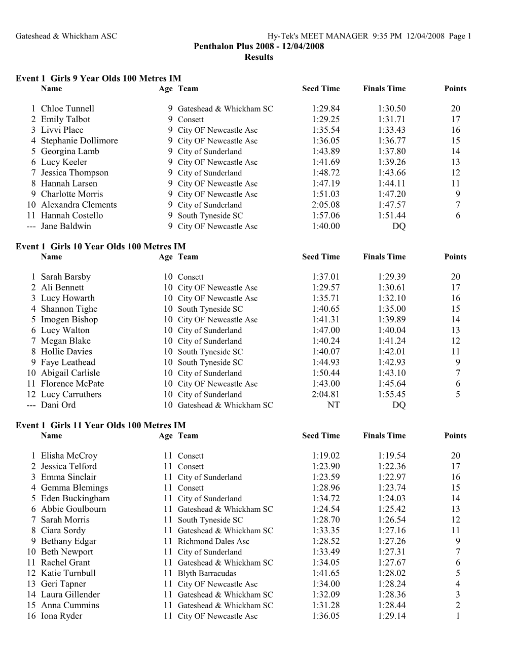 Gateshead & Whickham Aschy-Tek's MEET MANAGER 9:35 PM 12/04/2008 Page 1
