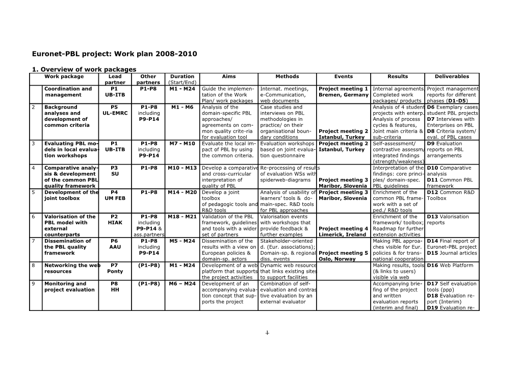 Eac-2000-02013-00-00-En-Tra-00 (Fr)