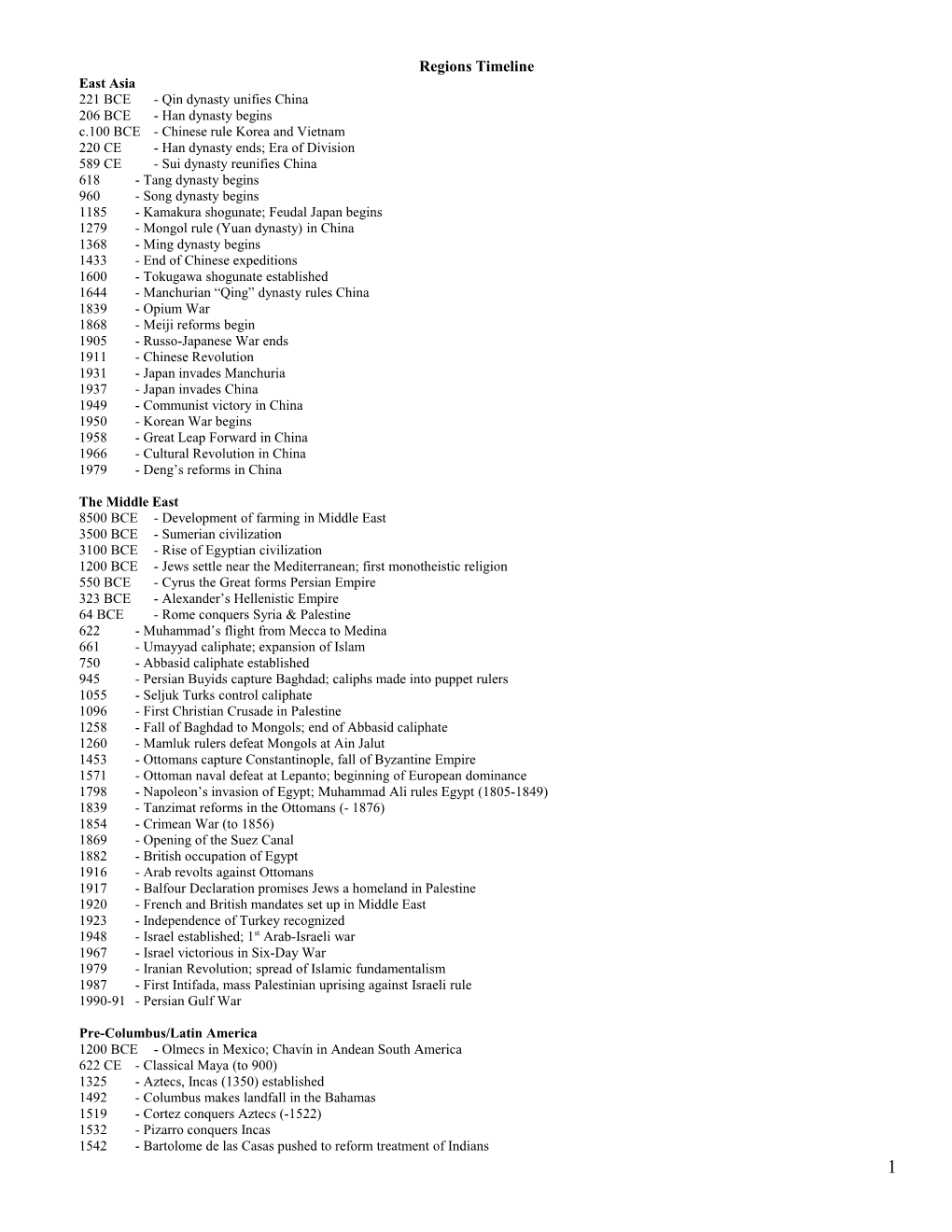 Regions Timeline of Important Events