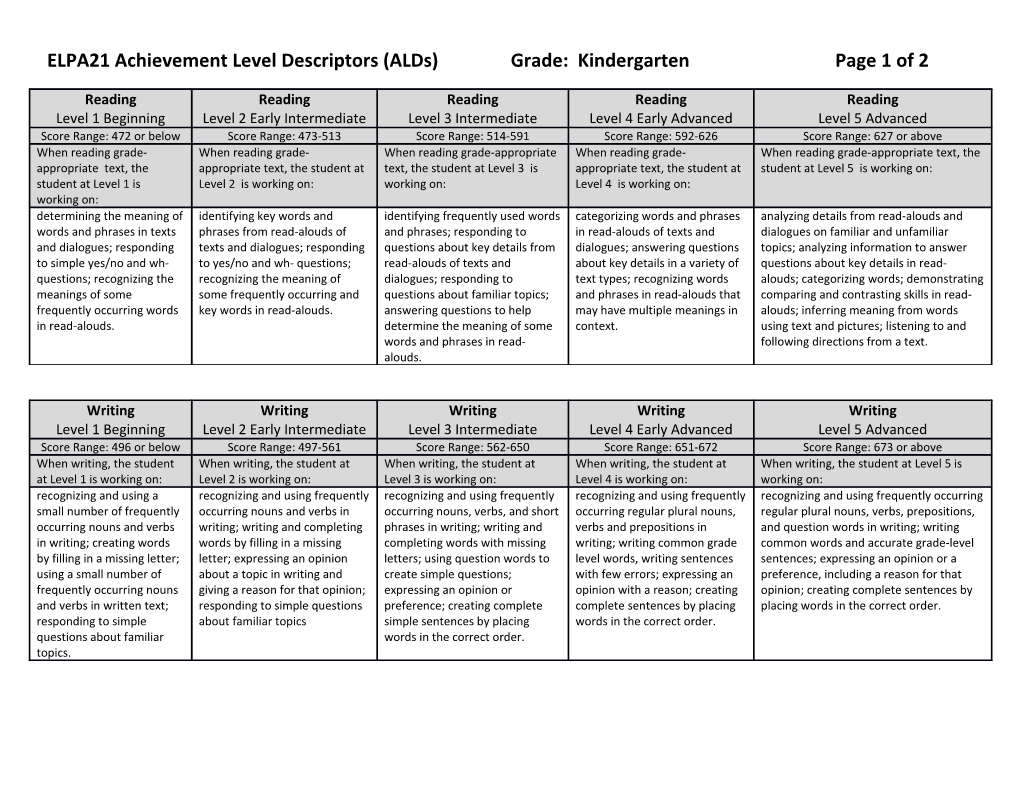 ELPA21 Achievement Level Descriptors (Alds)Grade: Kindergartenpage 1 of 2