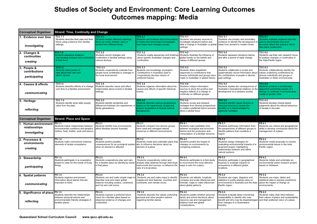 Studies of Society and Environment: Outcomes Mapping: Media