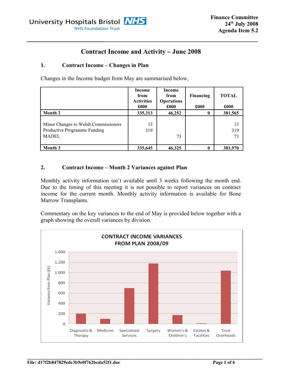Contract Income and Activity June 2008
