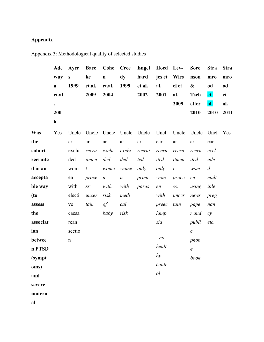 Appendix 3: Methodological Quality of Selected Studies