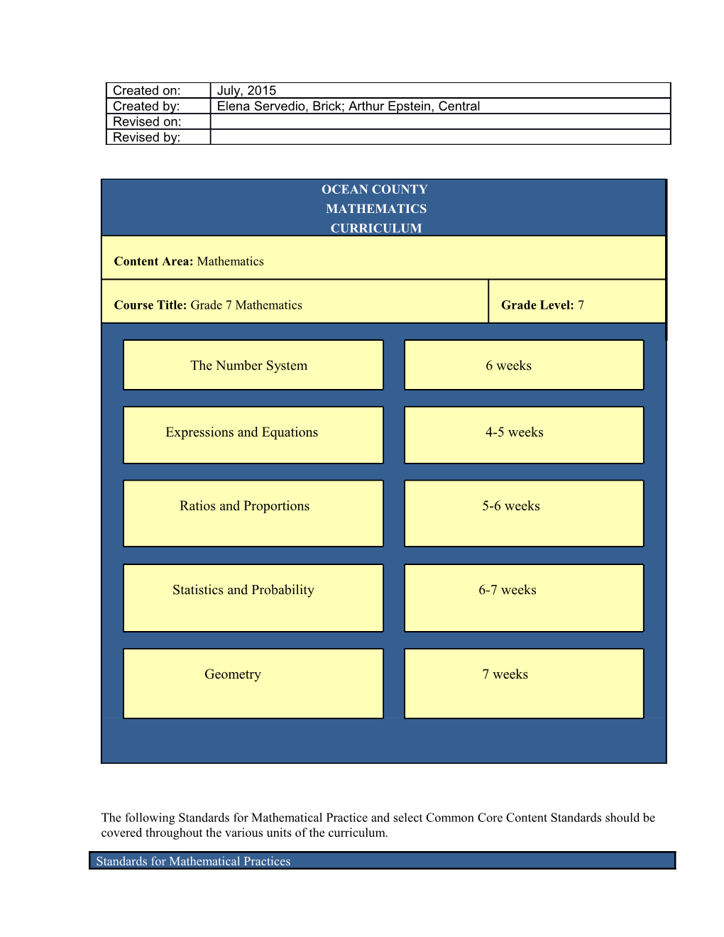 The Following Standards for Mathematical Practice and Select Common Core Content Standards