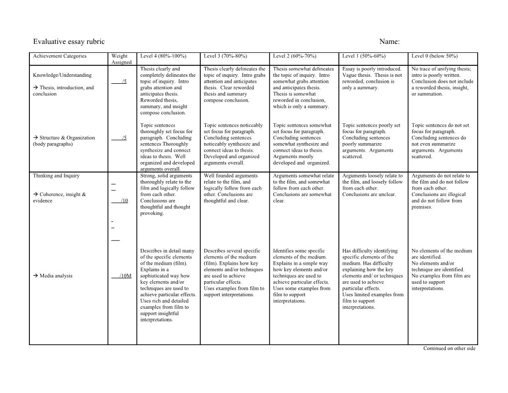 Evaluative Essay Rubric