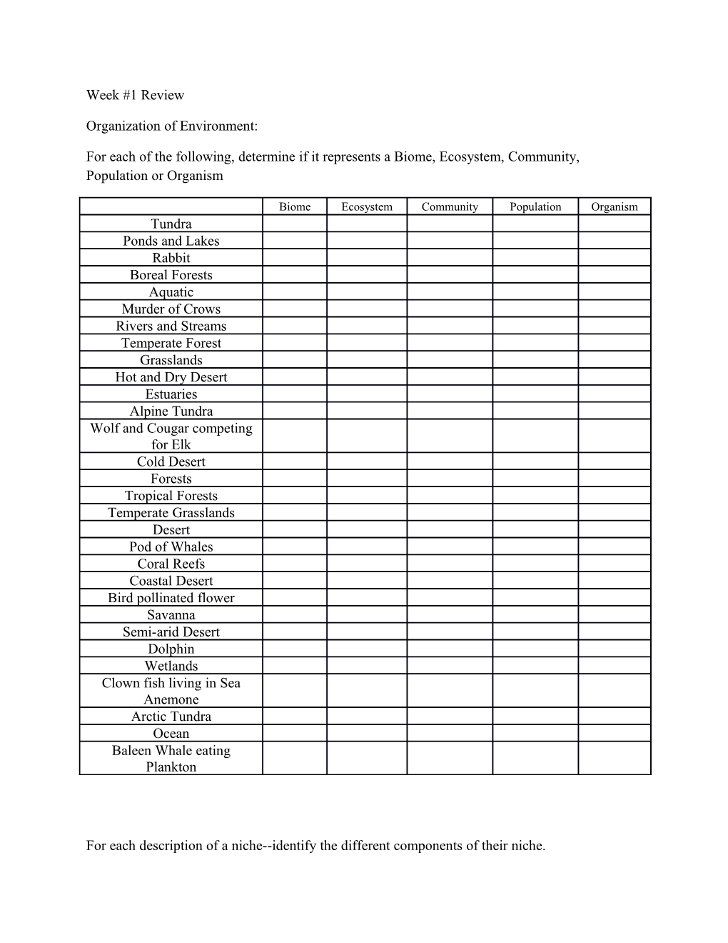 For Each of the Following, Determine If It Represents a Biome, Ecosystem, Community, Population