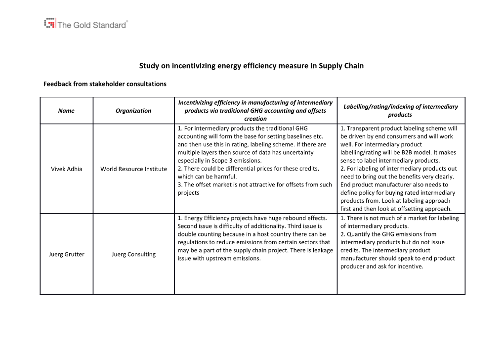 Study on Incentivizing Energy Efficiency Measure in Supply Chain