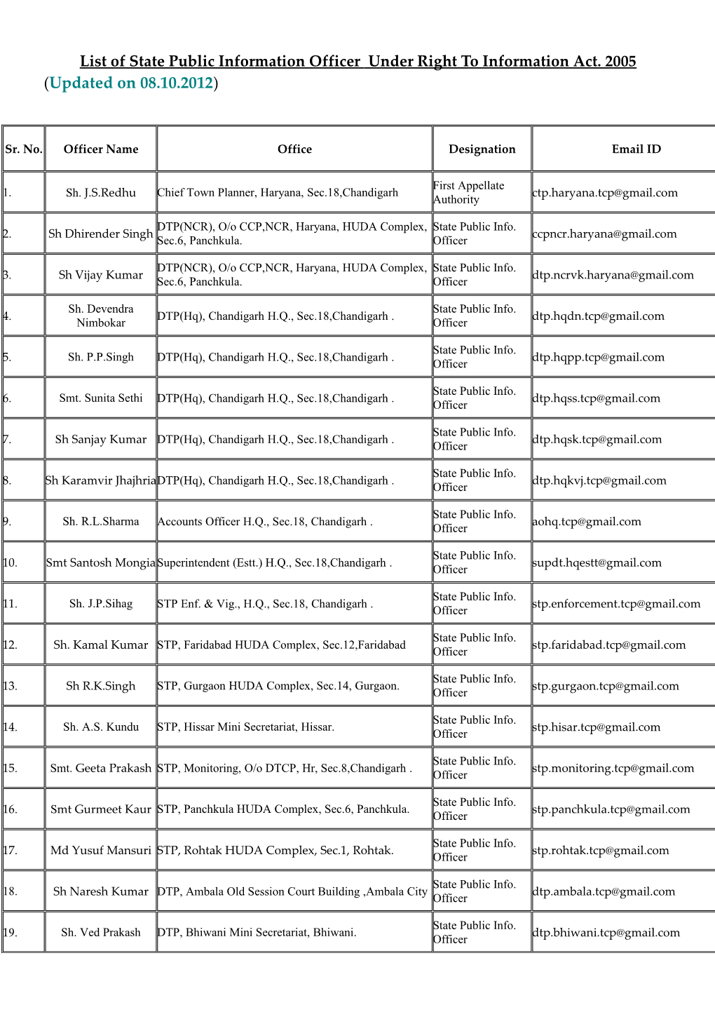 List of State Public Information Officer Under Right to Information Act. 2005