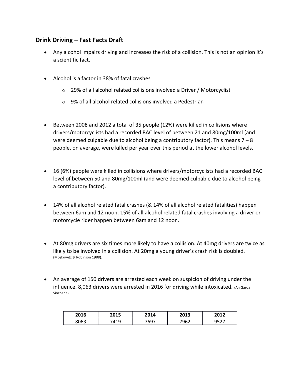 Drink Driving Fast Facts Draft