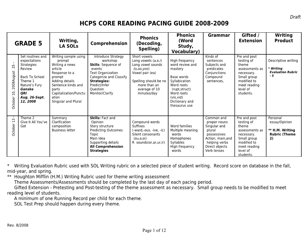 Hcps Core Reading Pacing Guide 2008-2009