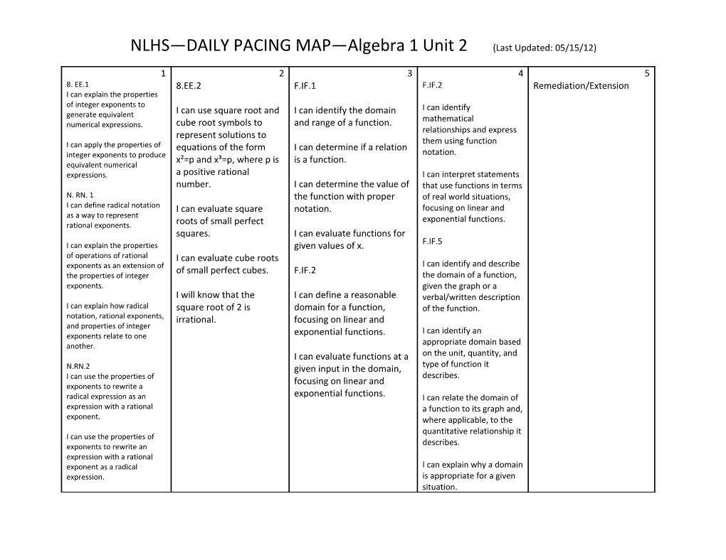 NLHS DAILY PACING MAP Algebra 1 Unit 2 (Last Updated: 05/15/12)