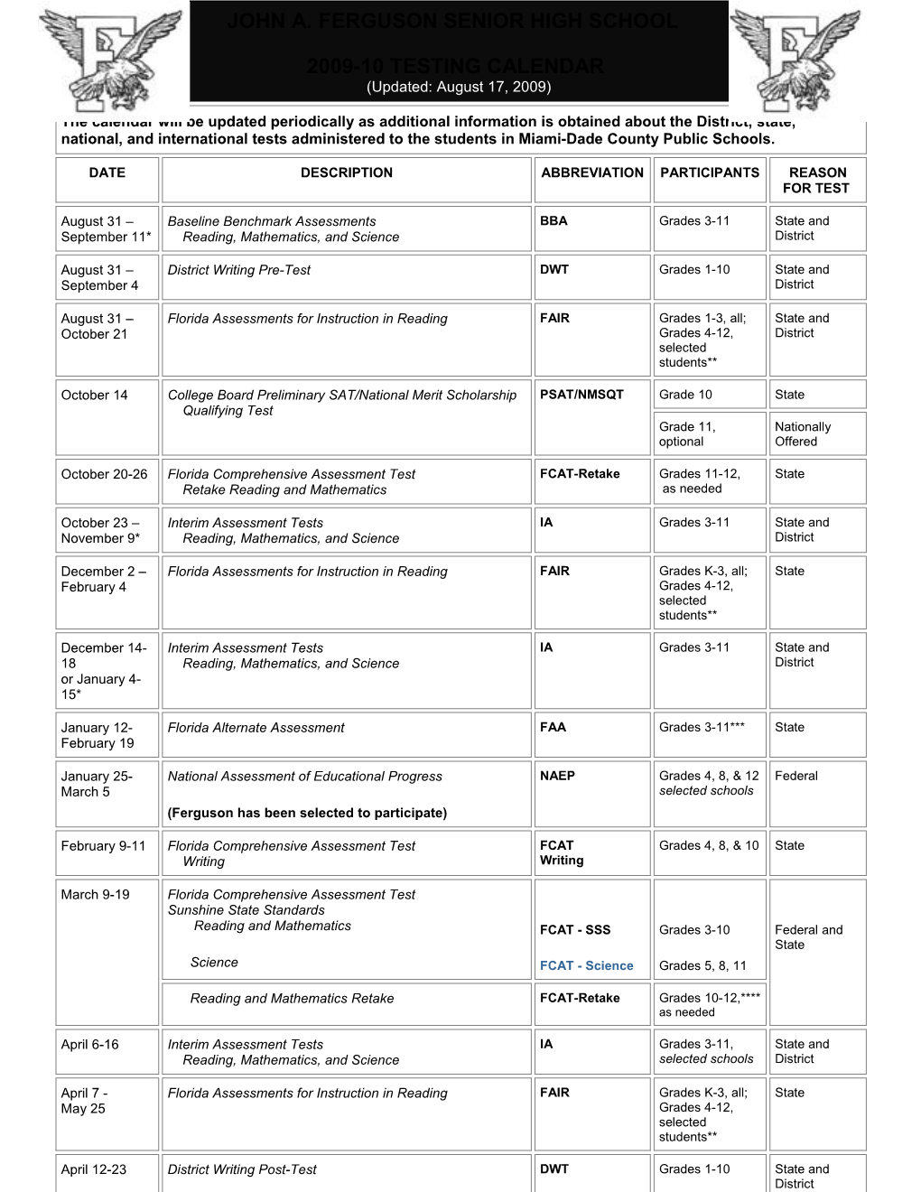 Notes: * All Differentiated Accountability Intervene and Correct II D Or F Schools Must