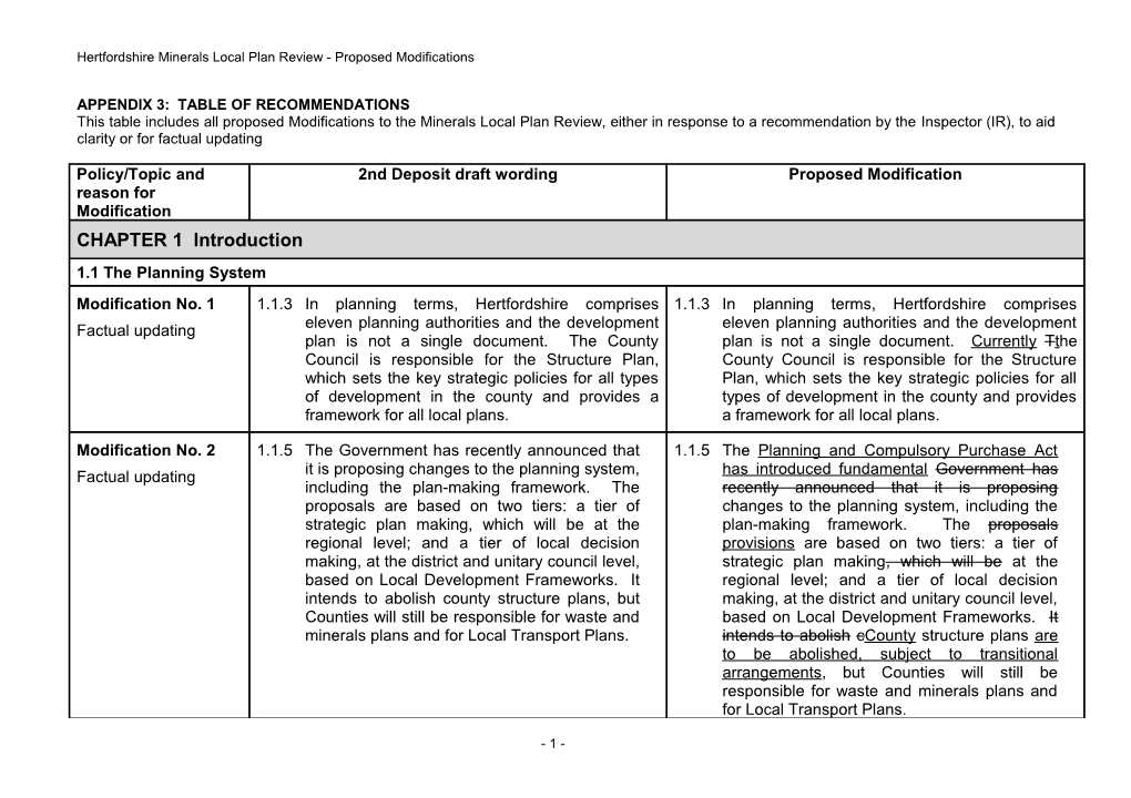 Hertfordshire Minerals Local Plan Review - Proposed Modifications