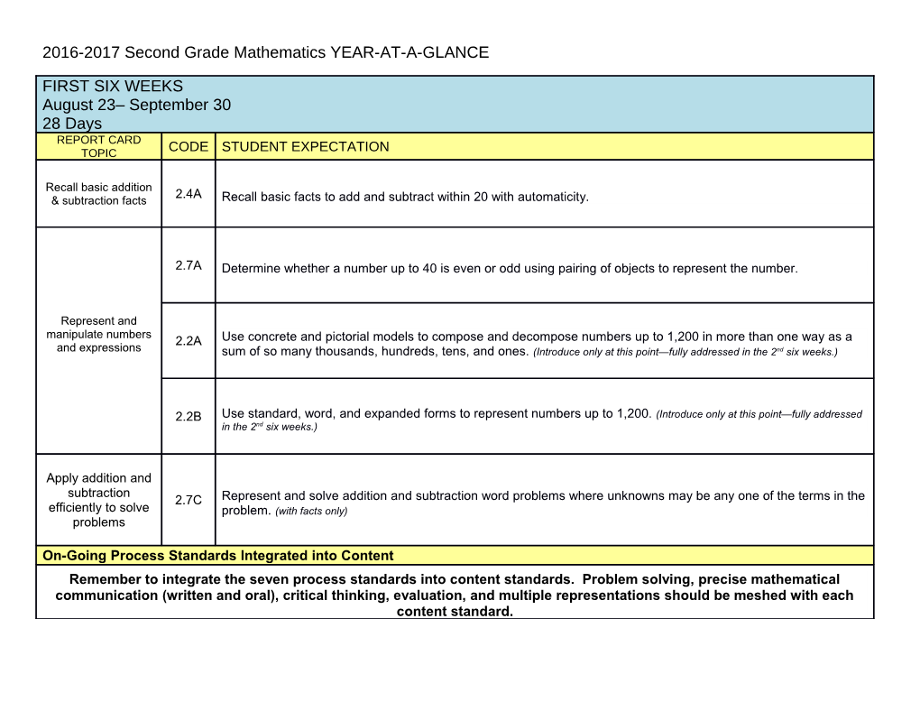 2016-2017Second Grade Mathematics YEAR-AT-A-GLANCE