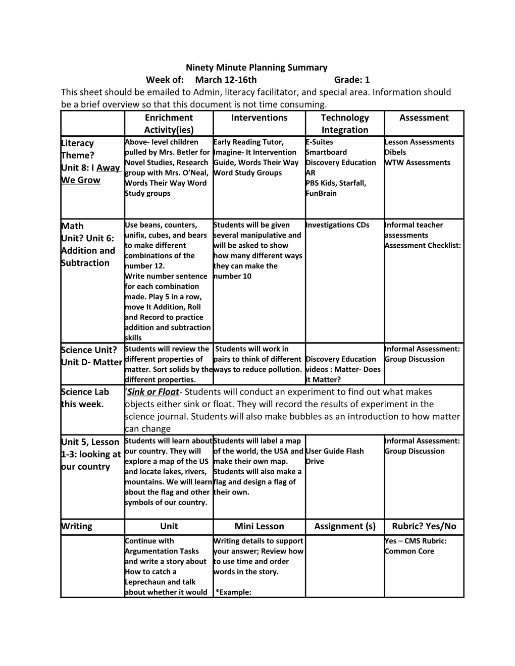 Ninety Minute Planning Summary