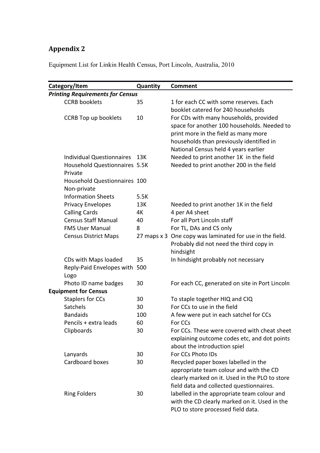 Equipment List for Linkin Health Census, Port Lincoln, Australia, 2010