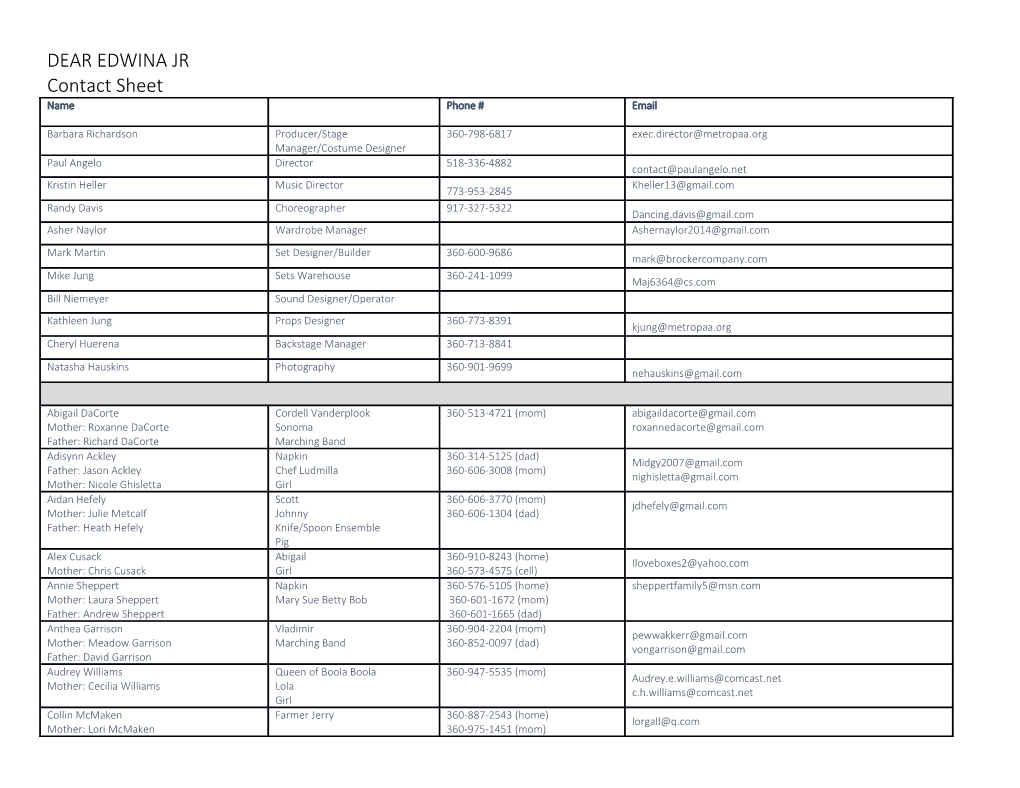 DEAR EDWINA JR Contact Sheet