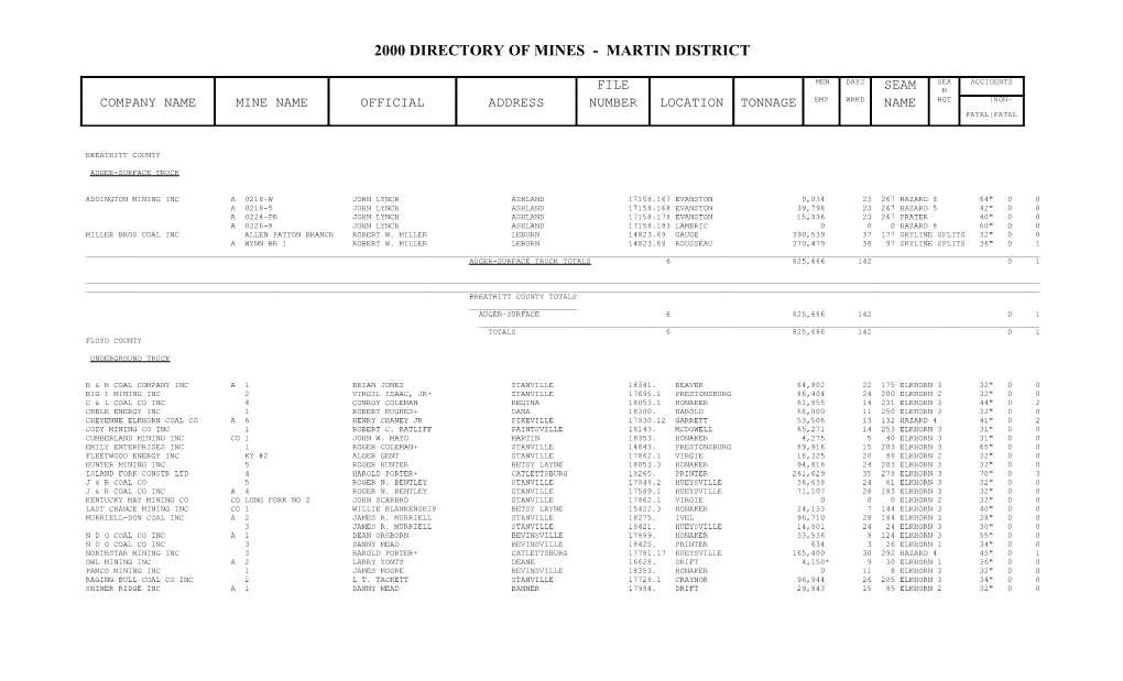 2000 Directory of Mines Martin District