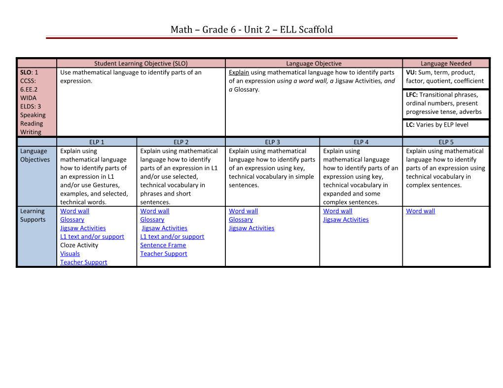 Math Grade 6 - Unit 2 ELL Scaffold