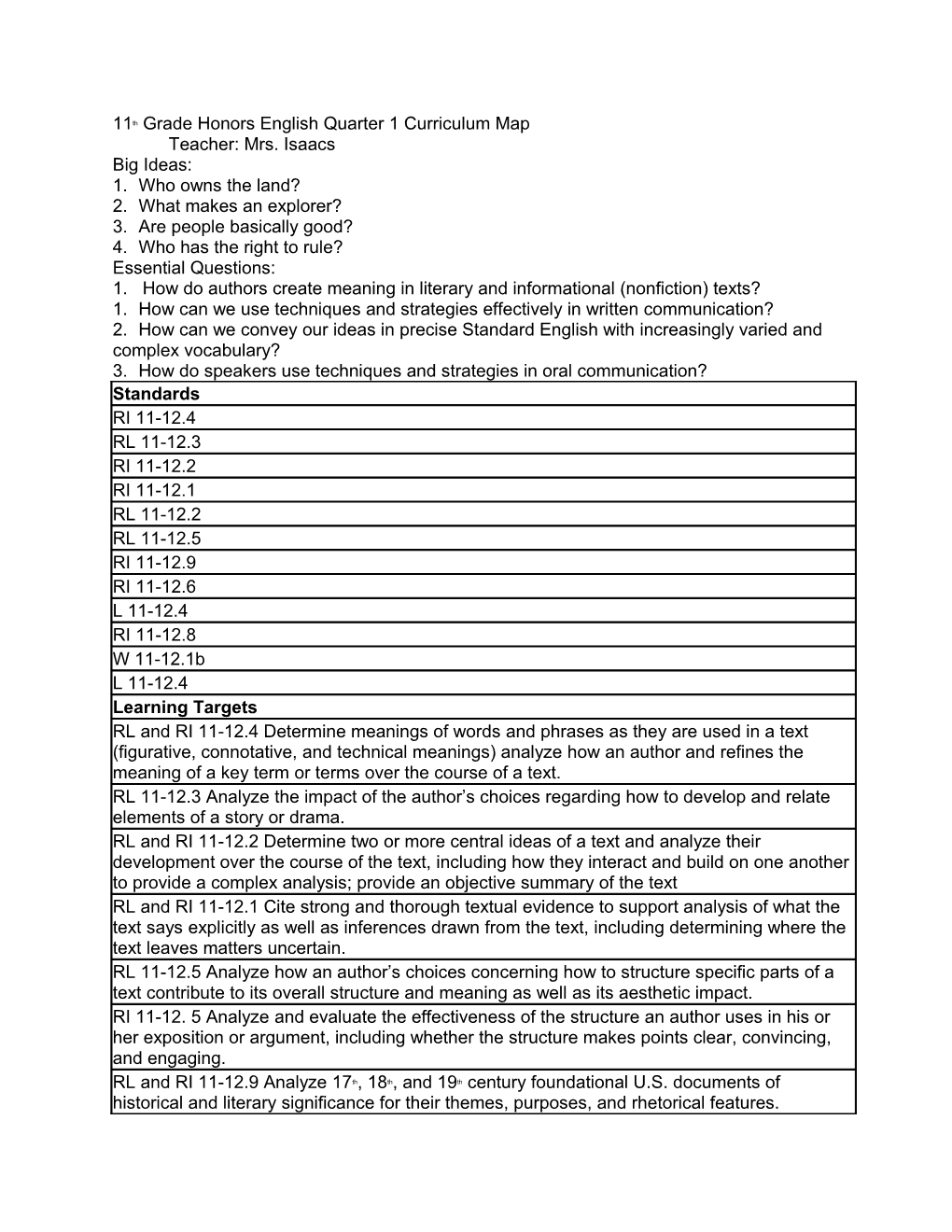 11Th Grade Honors English Quarter 1 Curriculum Map Teacher: Mrs. Isaacs