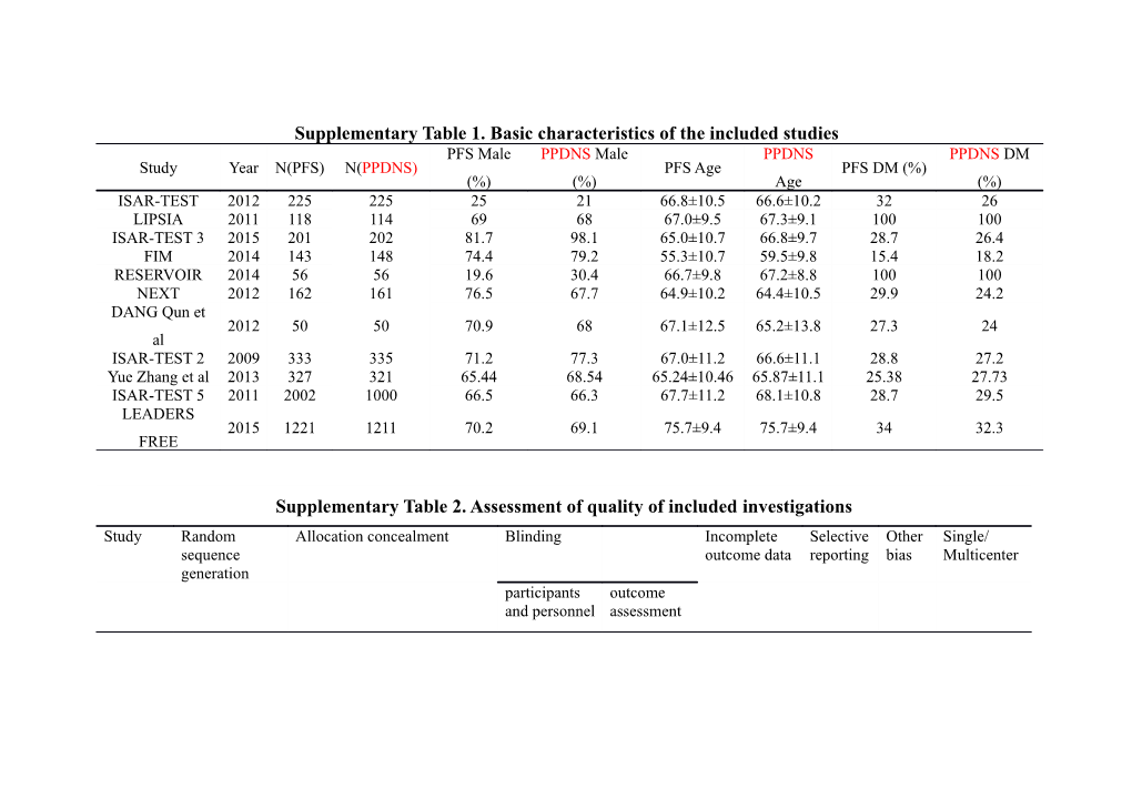 Supplementarytable 1.Basic Characteristics of the Included Studies
