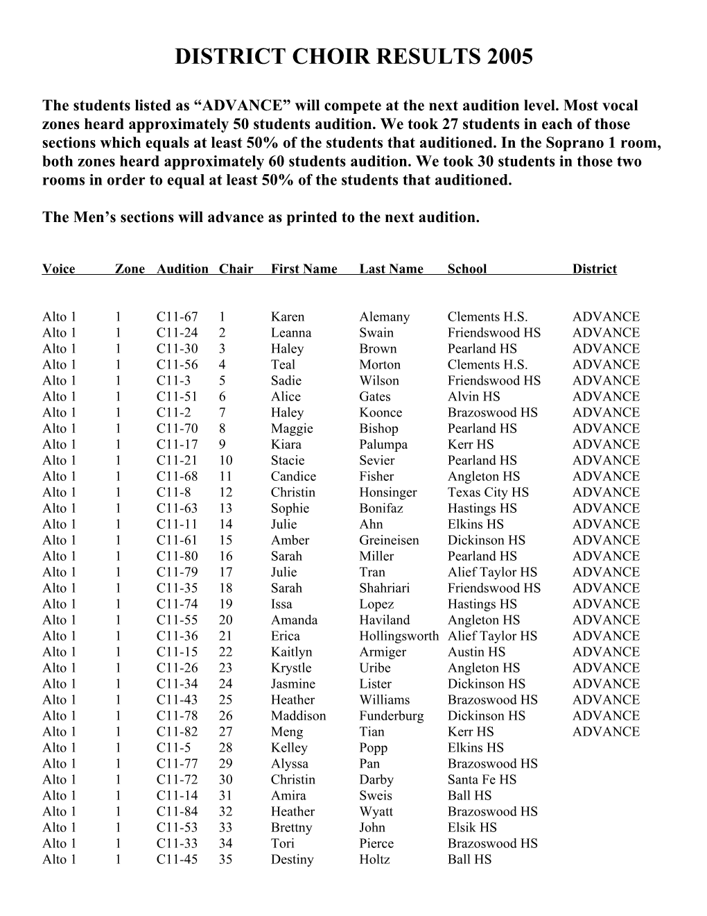 The Men S Sections Will Advance As Printed to the Next Audition