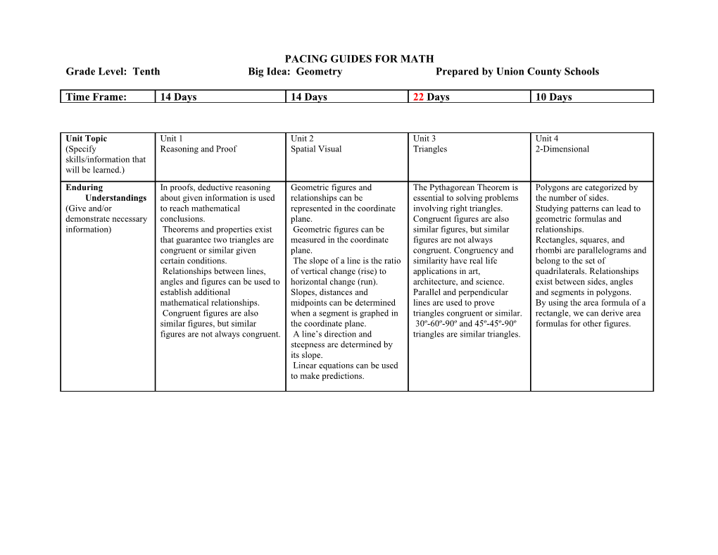 Pacing Guides for English/Language Arts