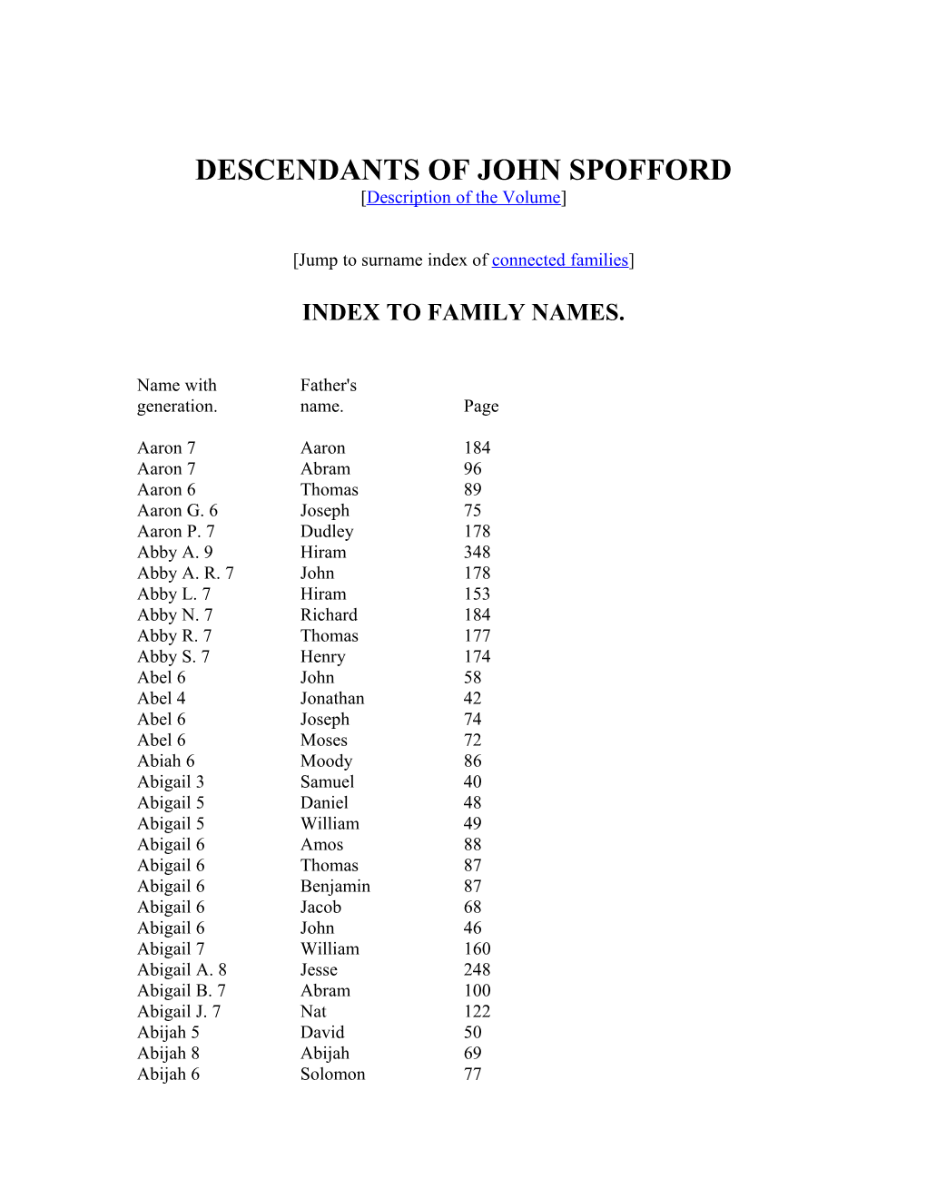 Descendants of John Spofford