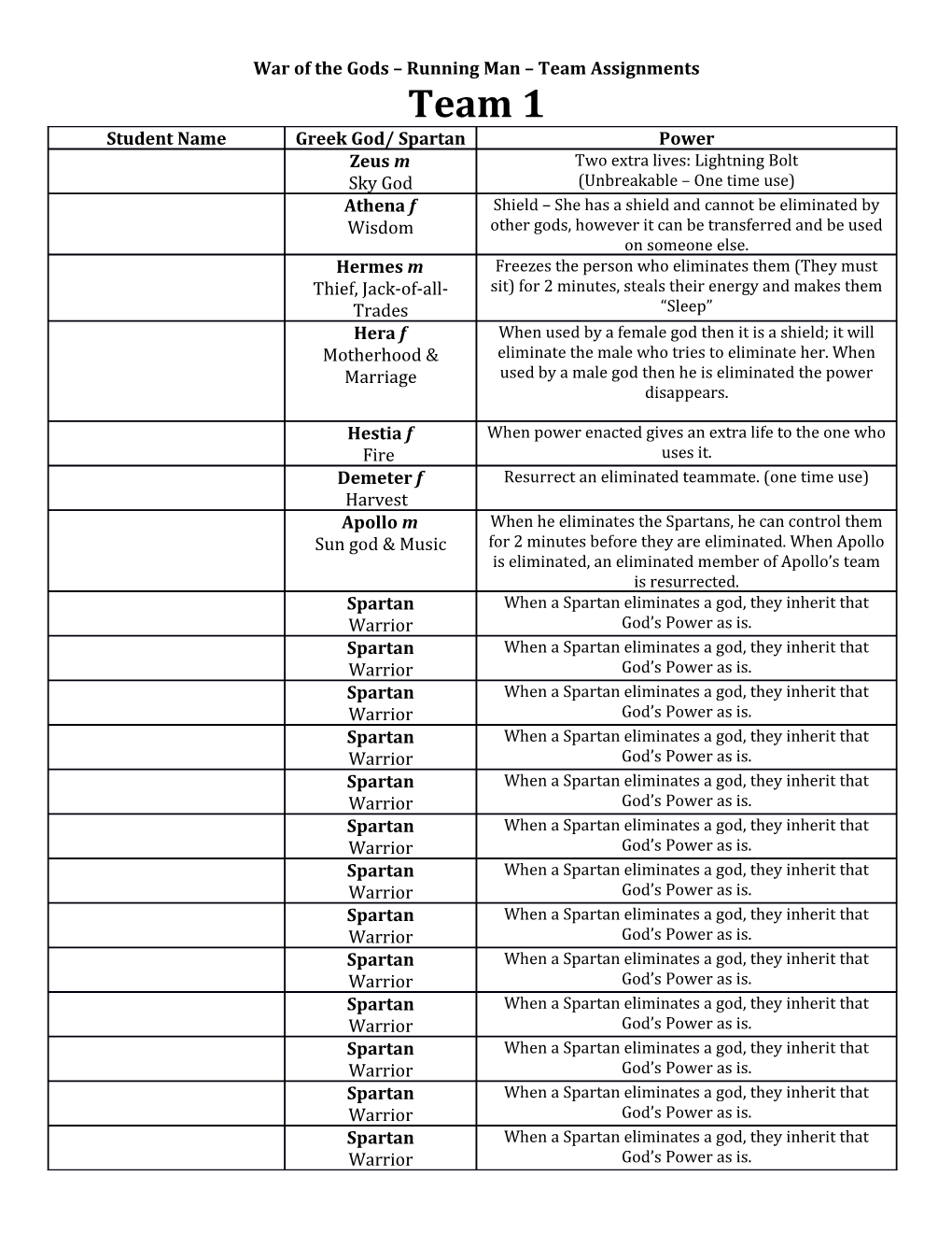 War of the Gods Running Man Team Assignments