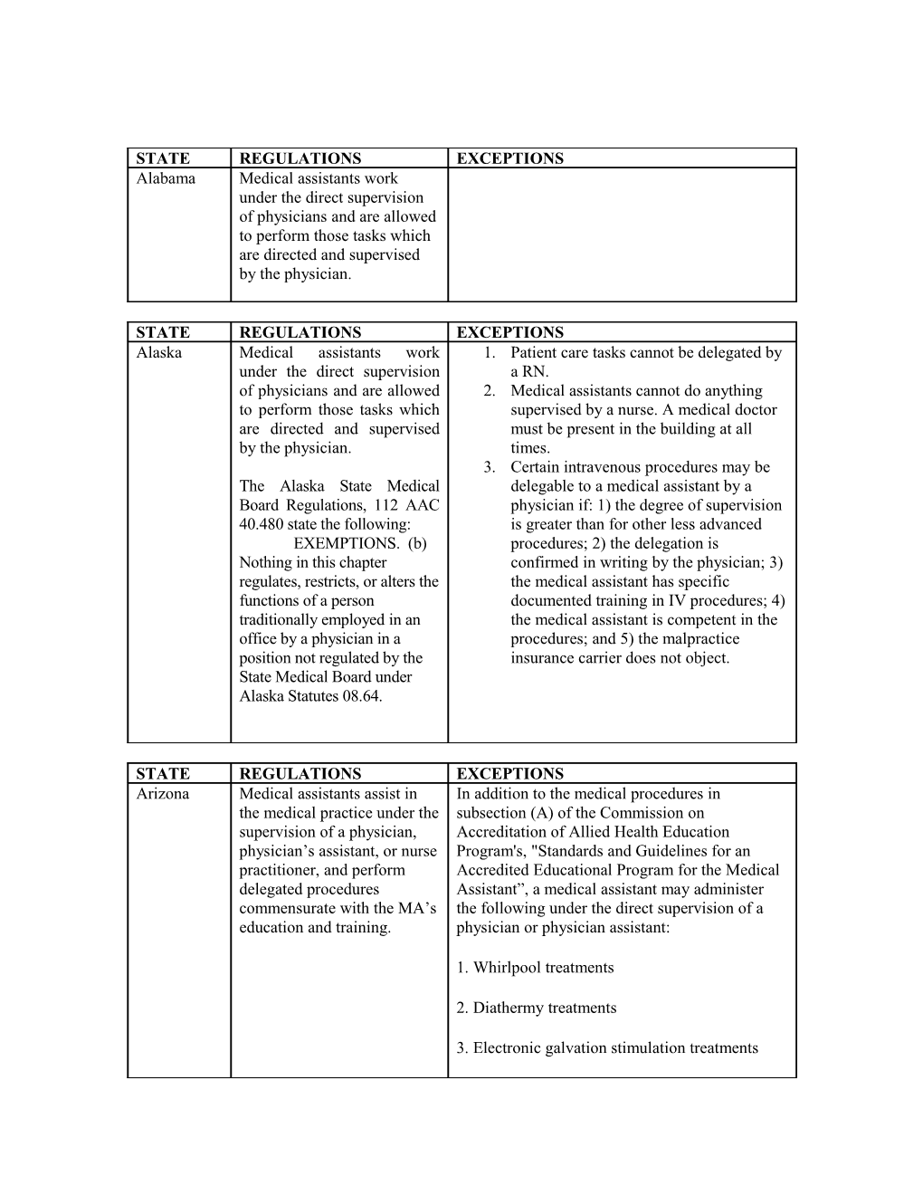 Patient Care Tasks Cannot Be Delegated by a RN