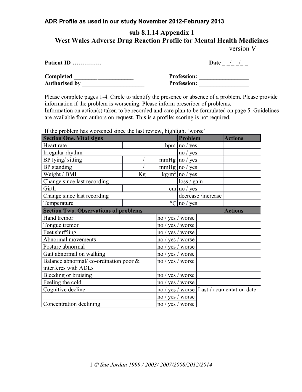 West Wales ADR Profile for Antipsychotics