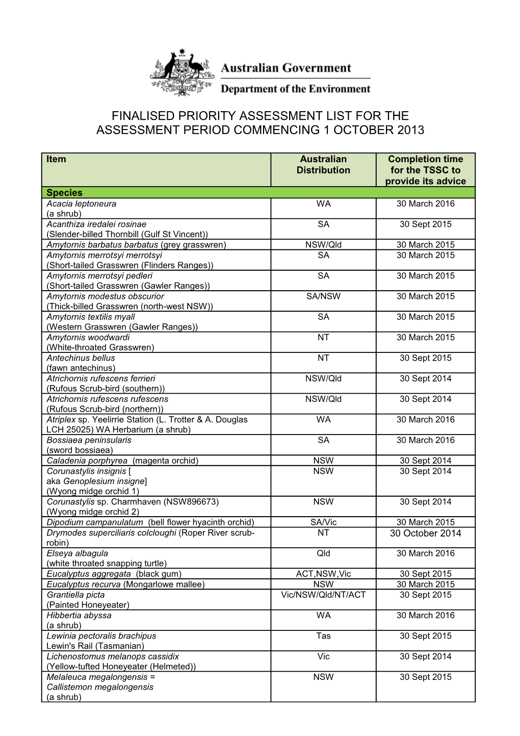 Finalised Priority Assessment List for the Assessment Period Commencing 1 October 2013