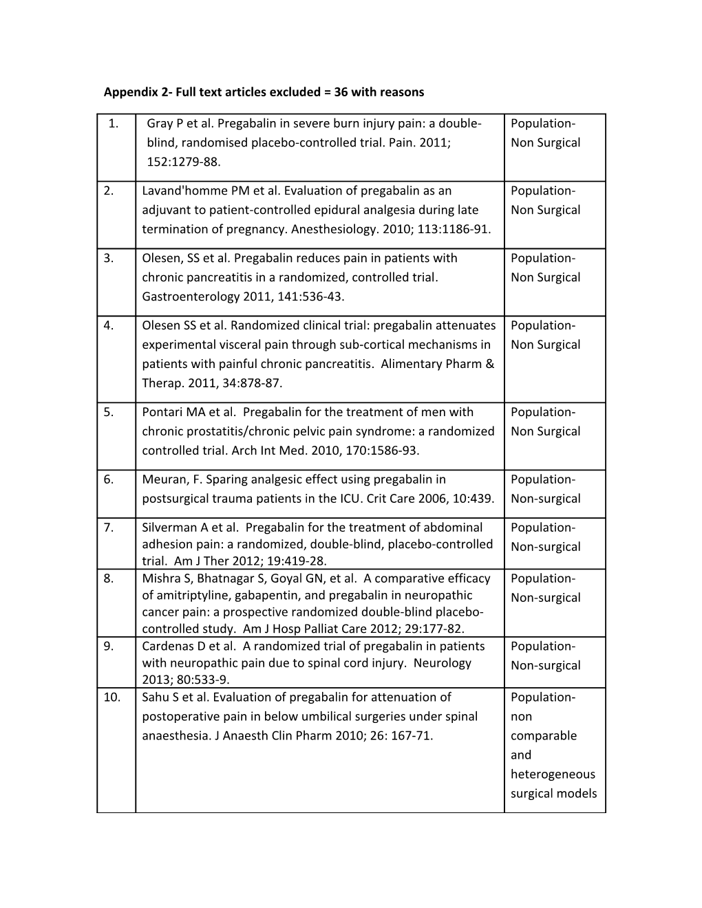 Appendix 2- Full Text Articles Excluded = 36 with Reasons