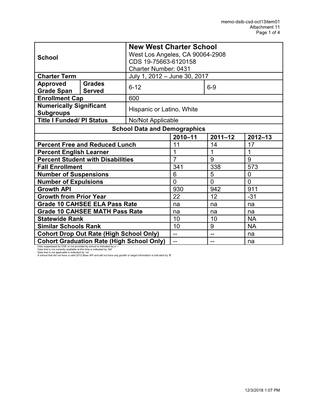 October 2013 Memorandum DSIB Item 1 Attachment 11 - Information Memorandum (CA State Board