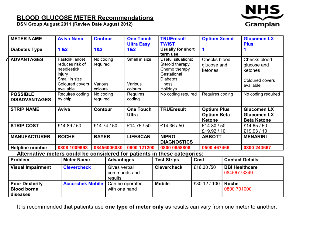 Nhs Grampian Recommended Blood Glucose Meters