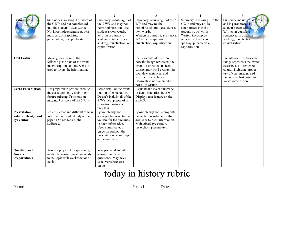 Today in History Rubric